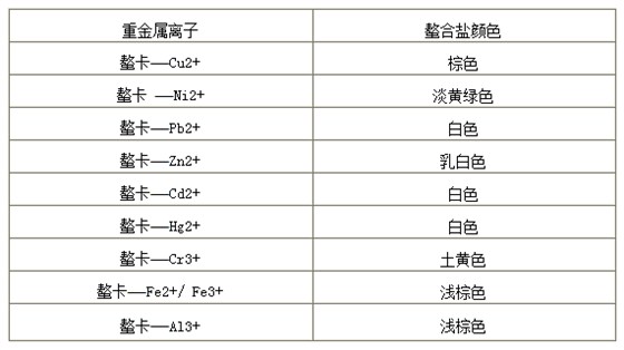 螯卡與各種重金屬離子反應(yīng)的顏色