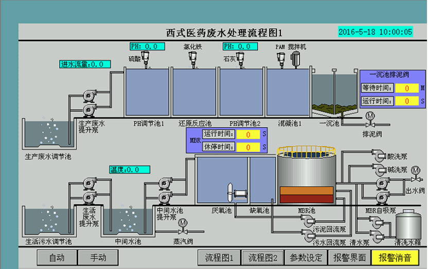 廢水處理工程