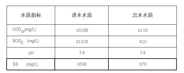 光伏行業(yè)廢水處理