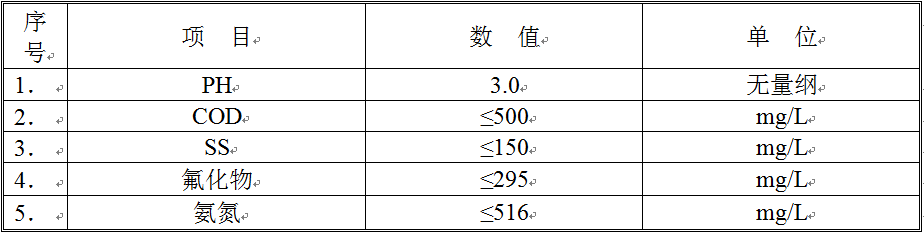 含氟廢水水質(zhì)